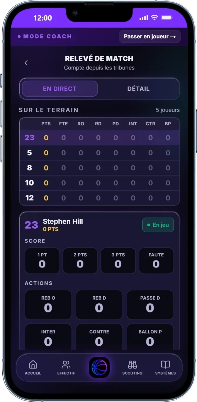 Relevé de match en direct : tableau des cinq joueurs sur le terrain et compteurs de points, fautes, rebonds offensifs et défensifs, passes décisives, interceptions et contres.