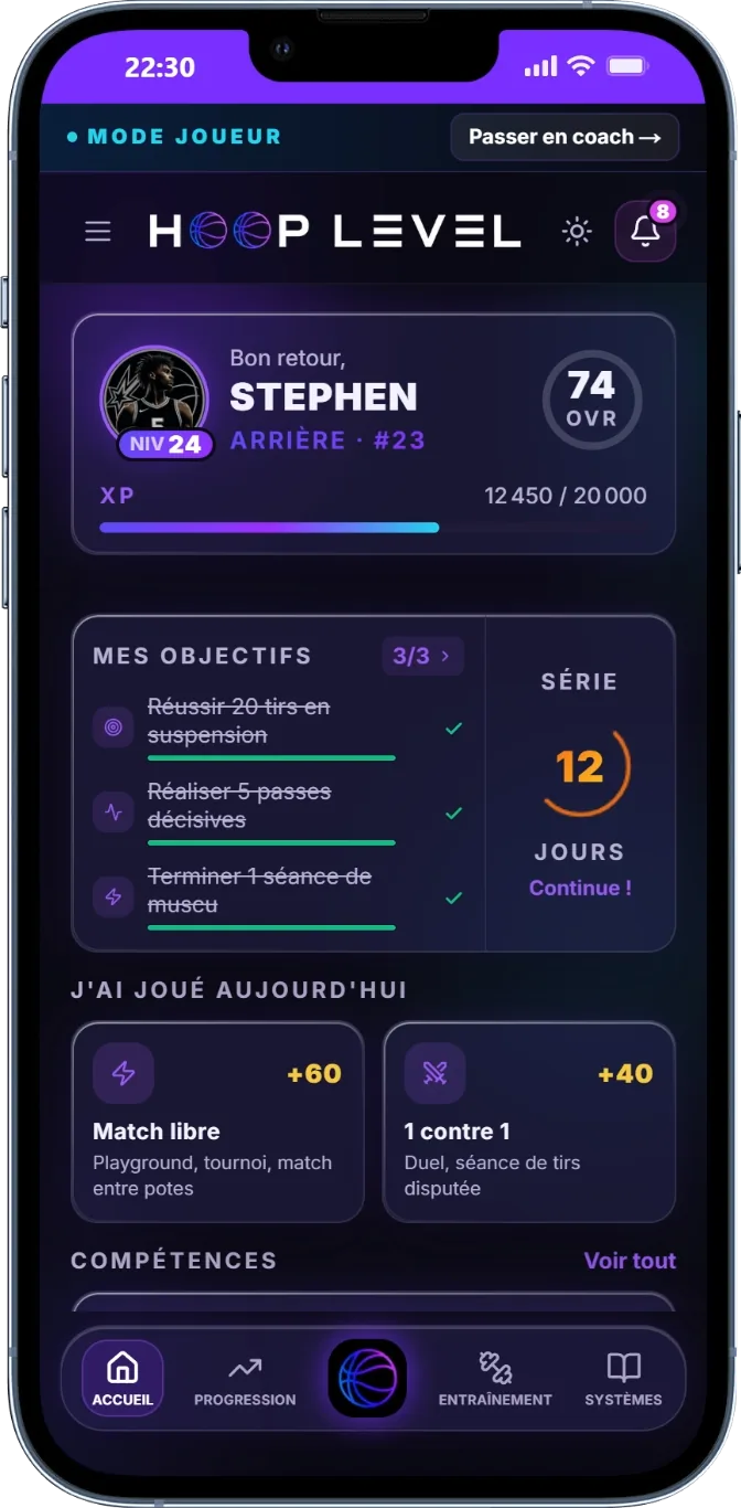 Accueil joueur HoopLevel : carte de Stephen, arrière n°23, OVR 74, niveau 24, 12 450 XP sur 20 000, trois objectifs du jour cochés et une série de 12 jours.
