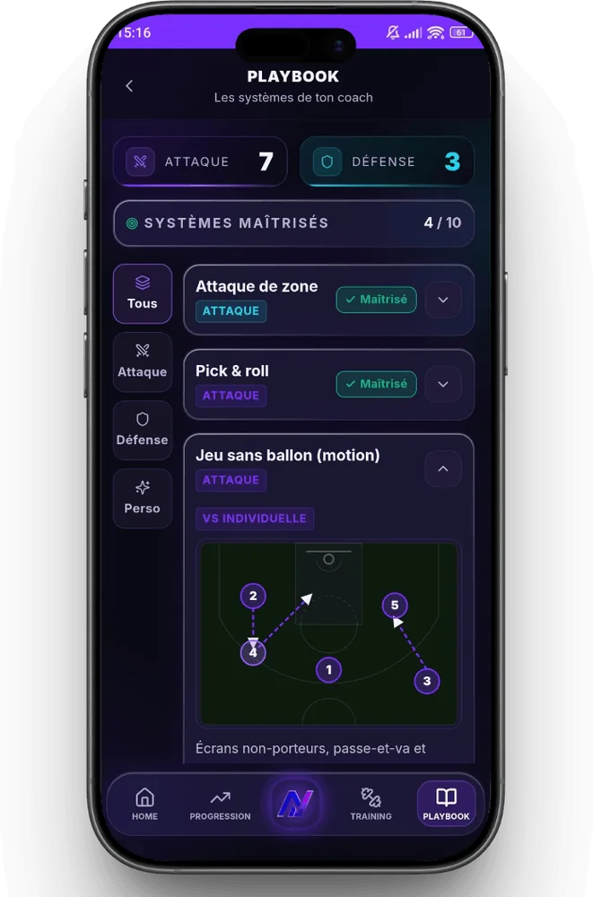 Playbook : systèmes de jeu du coach